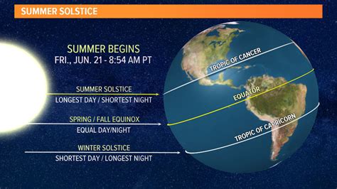 Summer solstice: PH to experience ‘longest day’ of the year on June 21.